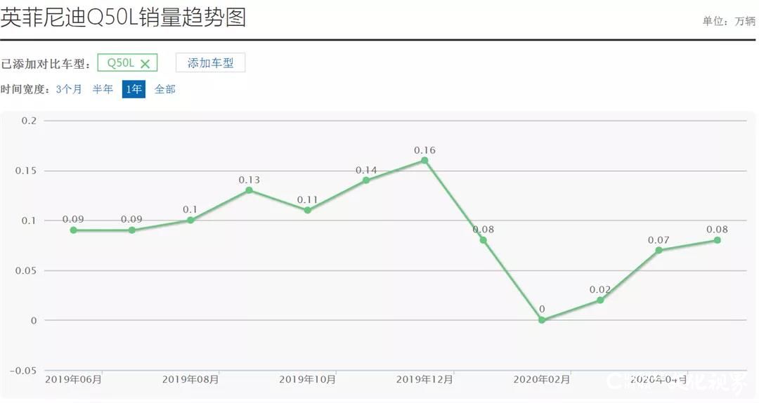 进口成爆款 国产后却“惨不忍睹”，这些车都是“国产”惹的祸？