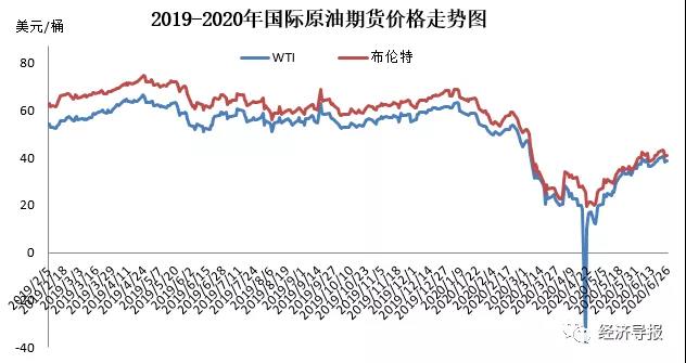 92号汽油每升上调将近1毛钱，私家车主用油成本小幅增加