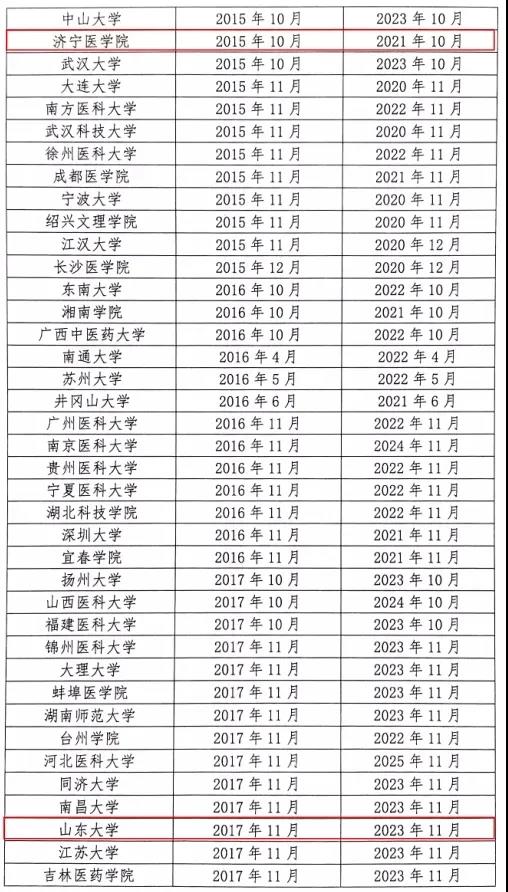 教育部公布一份重磅名单，山东5所高校在列，山东大学榜上有名