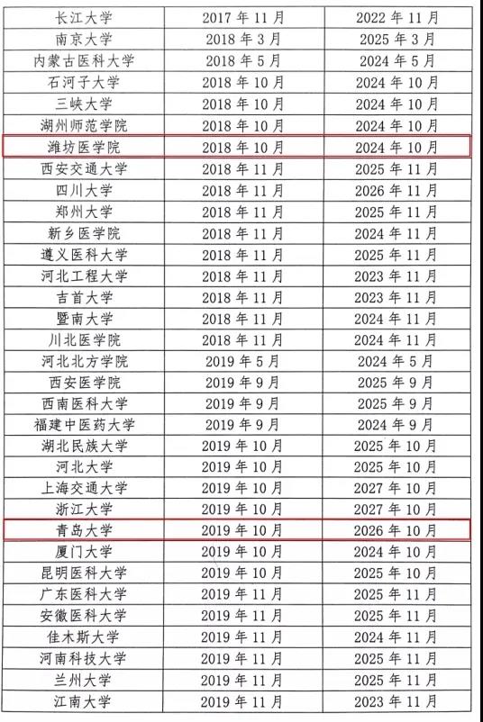 教育部公布一份重磅名单，山东5所高校在列，山东大学榜上有名