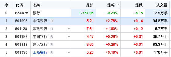 银行试点券商牌照引热议，或为打造“航母级”券商做准备