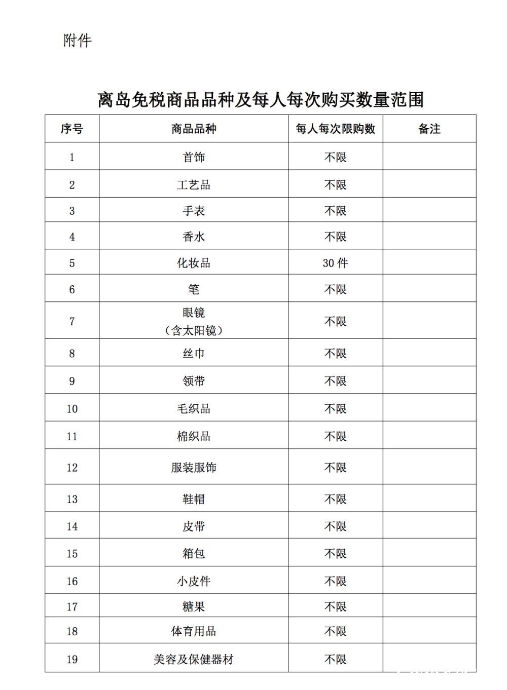 海南离岛旅客免税购物额度提至10万元，7月1日起实施 