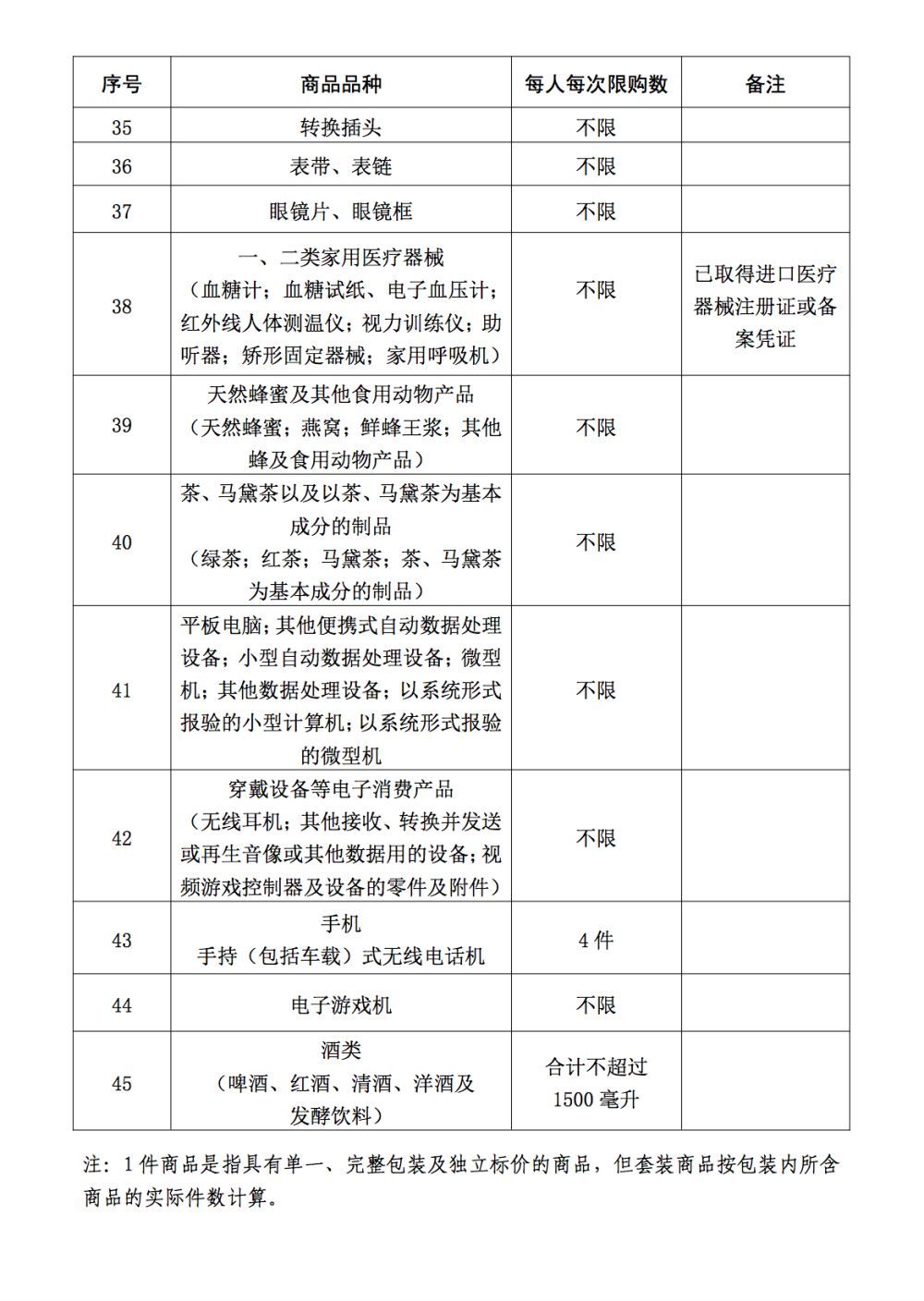 海南离岛旅客免税购物额度提至10万元，7月1日起实施 