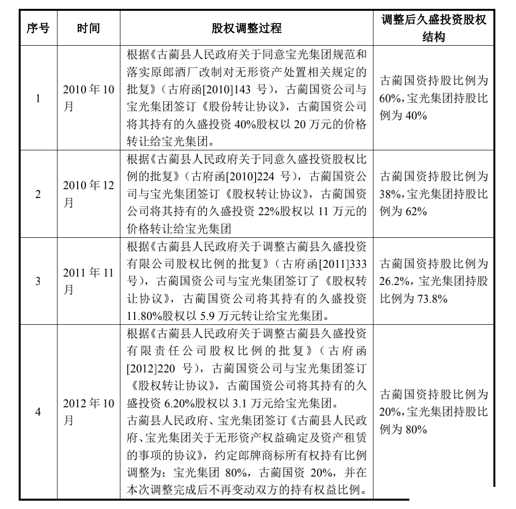 郎酒股份首次公开募股：债务问题突出，与汪氏家族关联交易密切