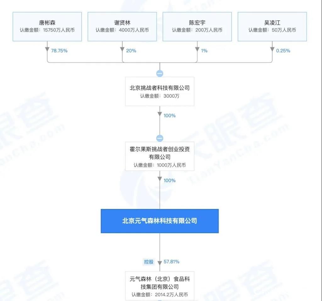 开心农场“爸爸”转行卖元气森林，它真的喝不胖吗？