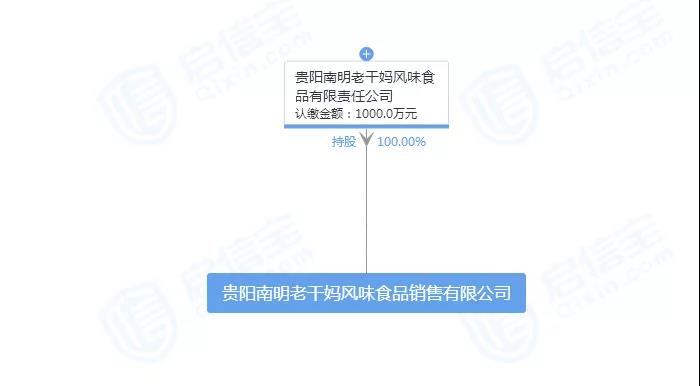 腾讯请求查封贵州老干妈公司1624万财产，老干妈回应：腾讯被骗了