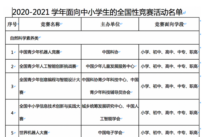 教育部公示中小学全国性竞赛活动名单，信息学奥赛等入围