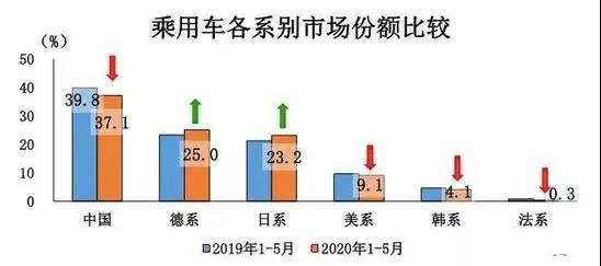 吉利汽车总裁安聪慧：在不确定中寻求确定，机会属于有能力的人