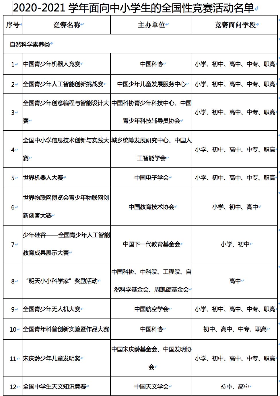 教育部公示中小学全国性竞赛活动名单，信息学奥赛等入围