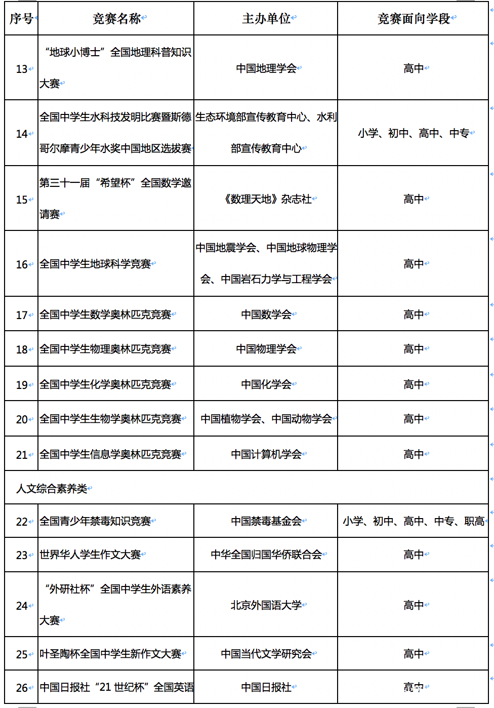 教育部公示中小学全国性竞赛活动名单，信息学奥赛等入围