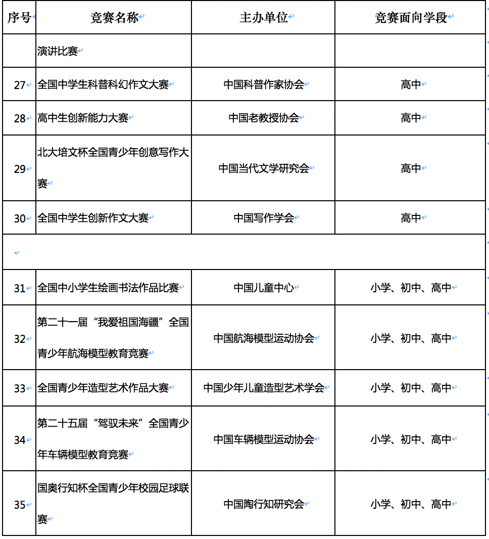 教育部公示中小学全国性竞赛活动名单，信息学奥赛等入围