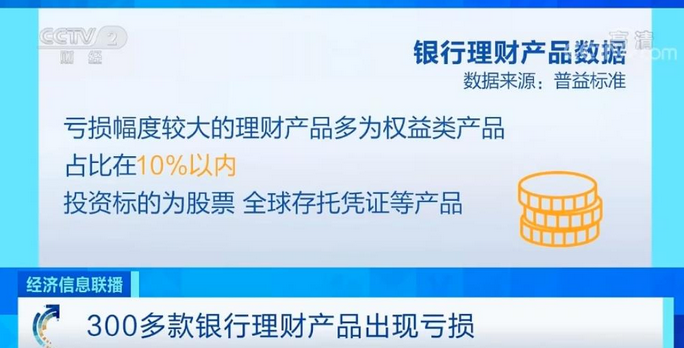 多款银行理财产品现亏损，这个一向稳健的投资咋了？