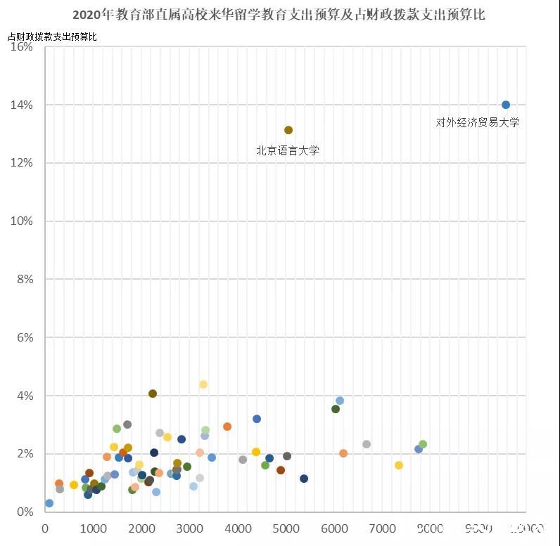 中央“过紧日子”的要求下，清华大学“最有钱”也“最会赚钱”，预算超过300亿