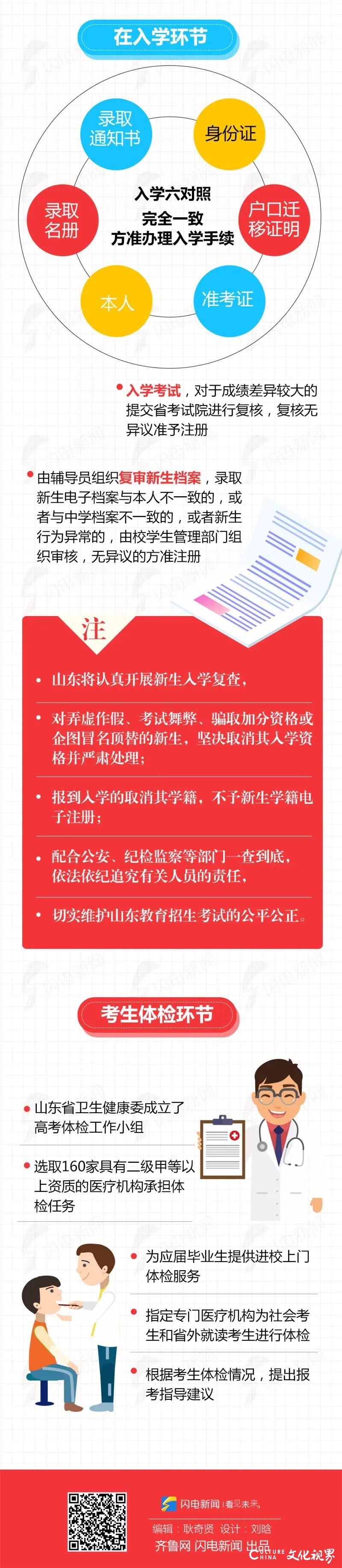 人脸识别  大数据比对   双因子认证......2020山东夏季高考“新变化”图解