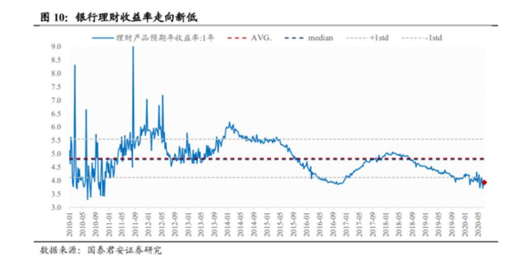 奔牛奋蹄，沪指直接冲上3300 A股市场大幅放量上涨，大牛并非券商