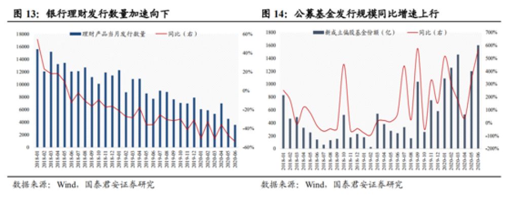 奔牛奋蹄，沪指直接冲上3300 A股市场大幅放量上涨，大牛并非券商