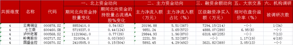 奔牛奋蹄，沪指直接冲上3300 A股市场大幅放量上涨，大牛并非券商