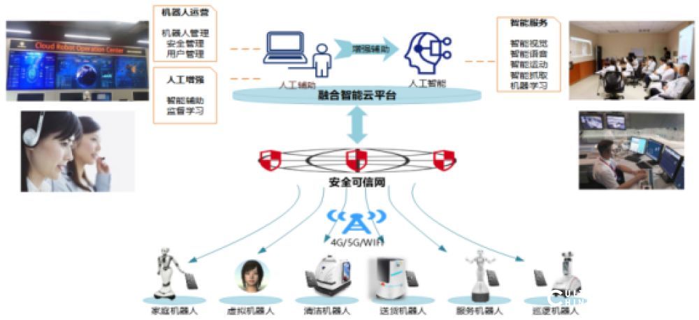 世界人工智能大会八大镇馆“黑科技”亮相，3D虚拟AI家园你爱（AI）了吗？