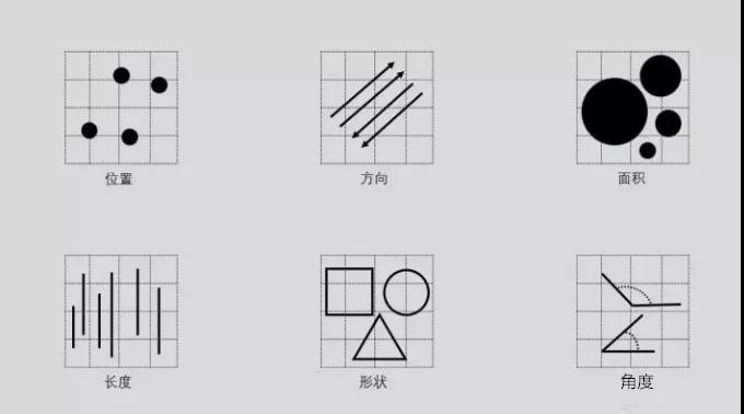 CPDA山东|让杂乱的数据一目了然——数据可视化的七大知识点