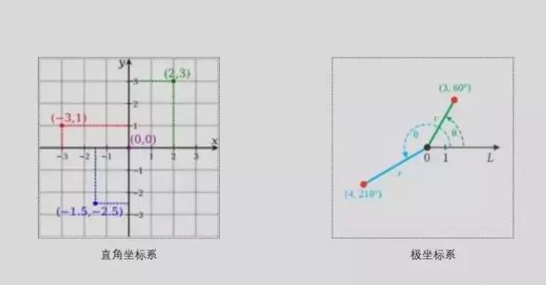 CPDA山东|让杂乱的数据一目了然——数据可视化的七大知识点