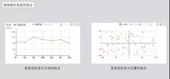 CPDA山东|让杂乱的数据一目了然——数据可视化的七大知识点