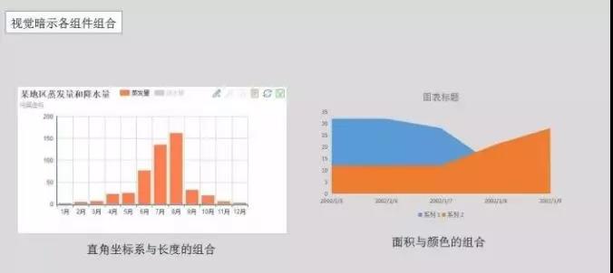 CPDA山东|让杂乱的数据一目了然——数据可视化的七大知识点