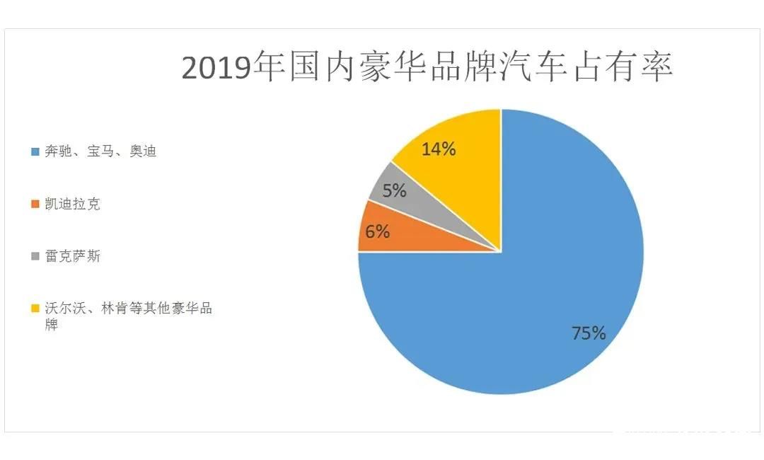 进口车还是国产车？高品质与低价格你会选择哪个？