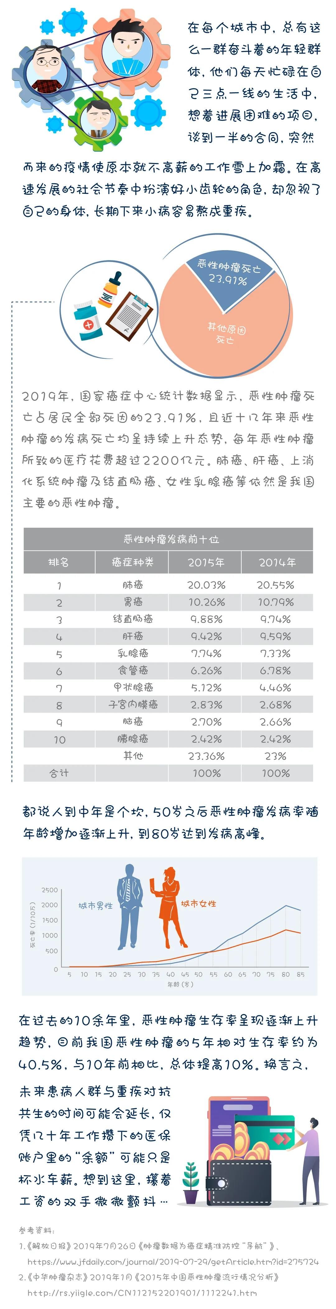 工银安盛人寿“御享颐生”重大疾病保险——御享幸福未来，健康伴您一生