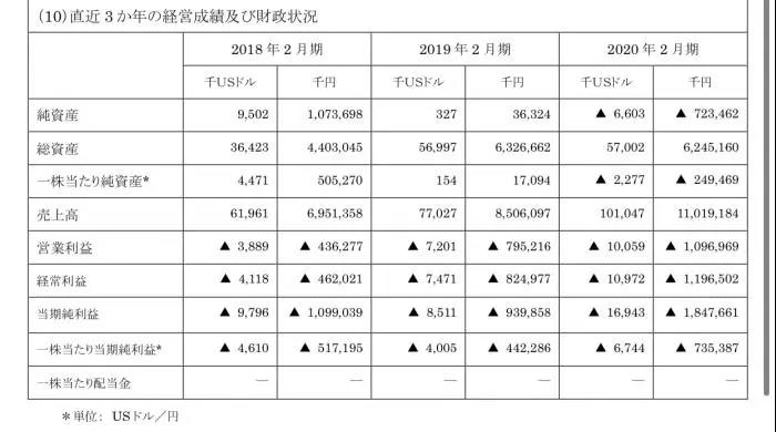 负债67亿日元，无印良品美国子公司申请破产保护