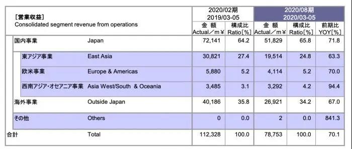 负债67亿日元，无印良品美国子公司申请破产保护