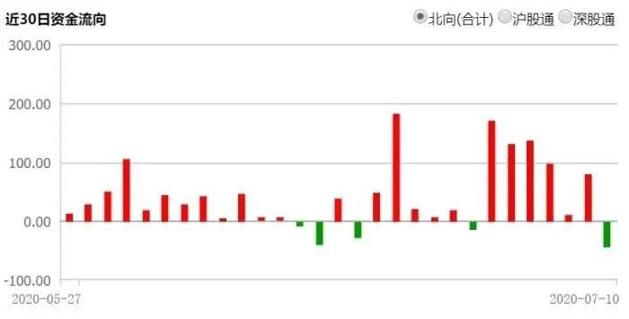 银保监会：严查乱加杠杆和投机炒作行为，防止催生资产泡沫 股市行情瞬息万变，这些变化要注意