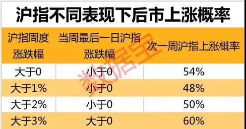 银保监会：严查乱加杠杆和投机炒作行为，防止催生资产泡沫 股市行情瞬息万变，这些变化要注意