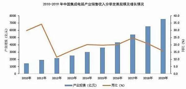 中国芯片再传好消息，一个万亿风口即将爆发，“中国芯”面临重估