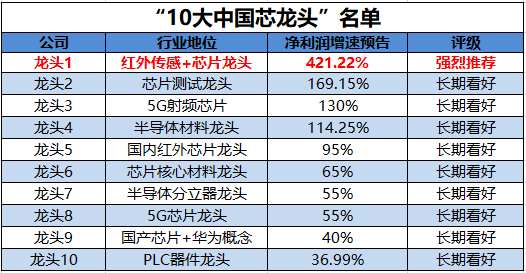 中国芯片再传好消息，一个万亿风口即将爆发，“中国芯”面临重估