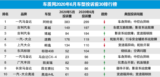 央视3·15晚会播出时间定了，这些汽车品牌该紧张了