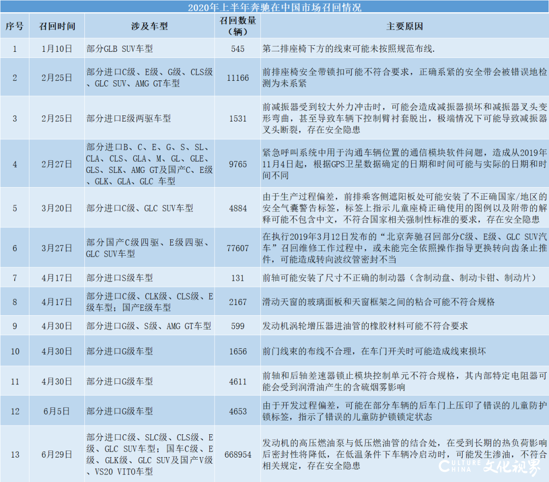 央视3·15晚会播出时间定了，这些汽车品牌该紧张了