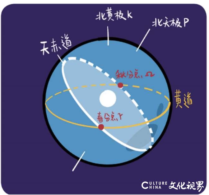 北极星要“搬家”了？地球自转原来这么神奇