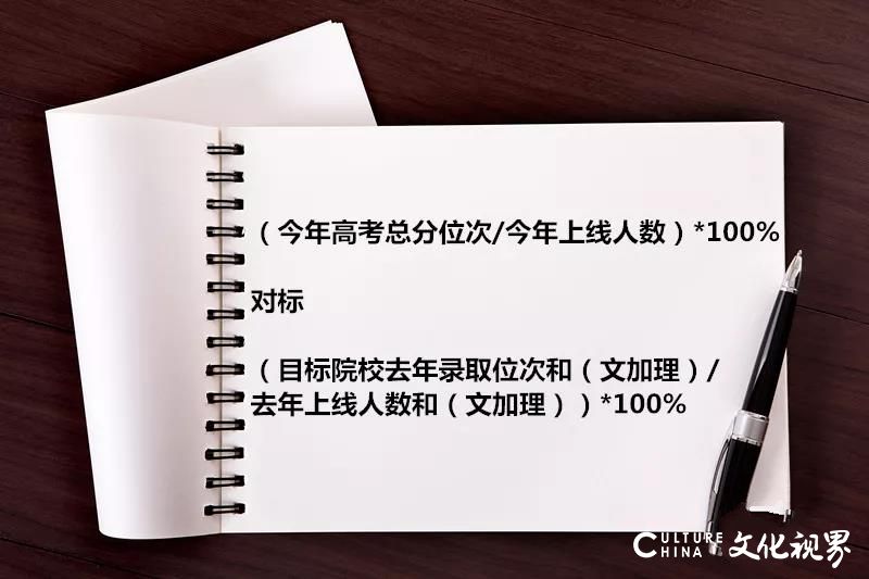 先专业后院校    可填报96个志愿——面对山东“新高考”，听专家解读今年填报志愿的变化和技巧