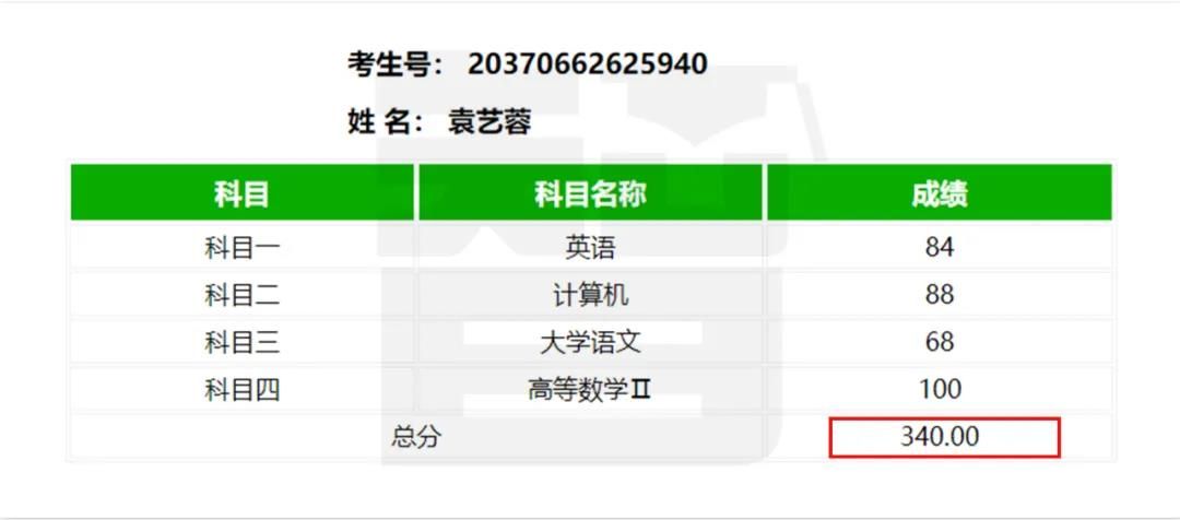 从单科100分到总分355——智博教育专升本考试捷报频传，报喜率近99%