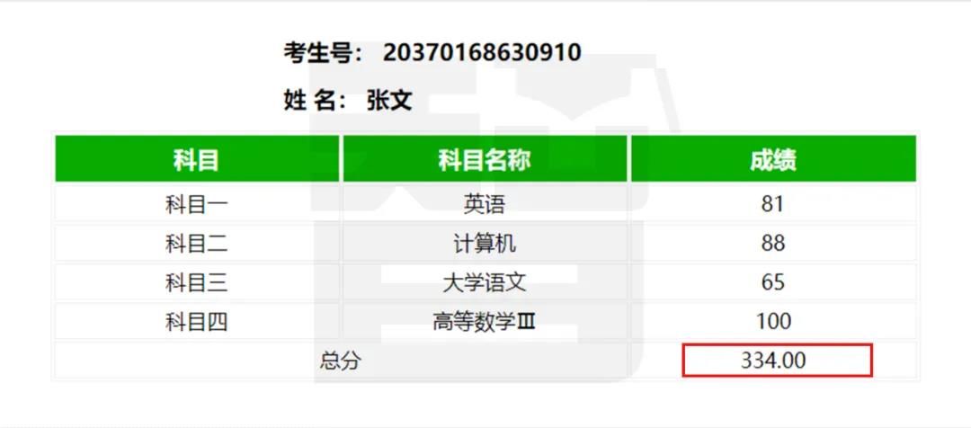 从单科100分到总分355——智博教育专升本考试捷报频传，报喜率近99%