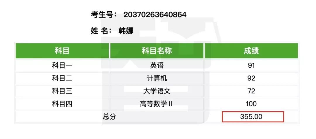 从单科100分到总分355——智博教育专升本考试捷报频传，报喜率近99%