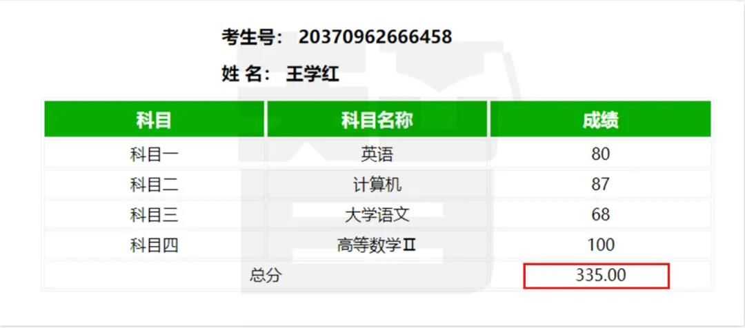 从单科100分到总分355——智博教育专升本考试捷报频传，报喜率近99%