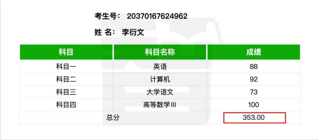 从单科100分到总分355——智博教育专升本考试捷报频传，报喜率近99%