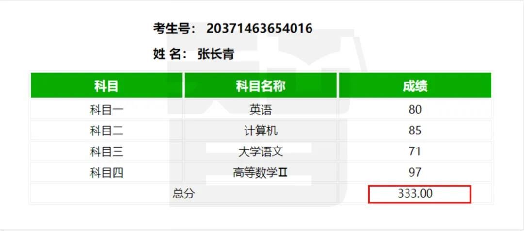 从单科100分到总分355——智博教育专升本考试捷报频传，报喜率近99%