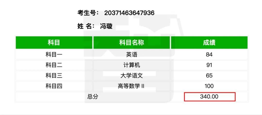 从单科100分到总分355——智博教育专升本考试捷报频传，报喜率近99%