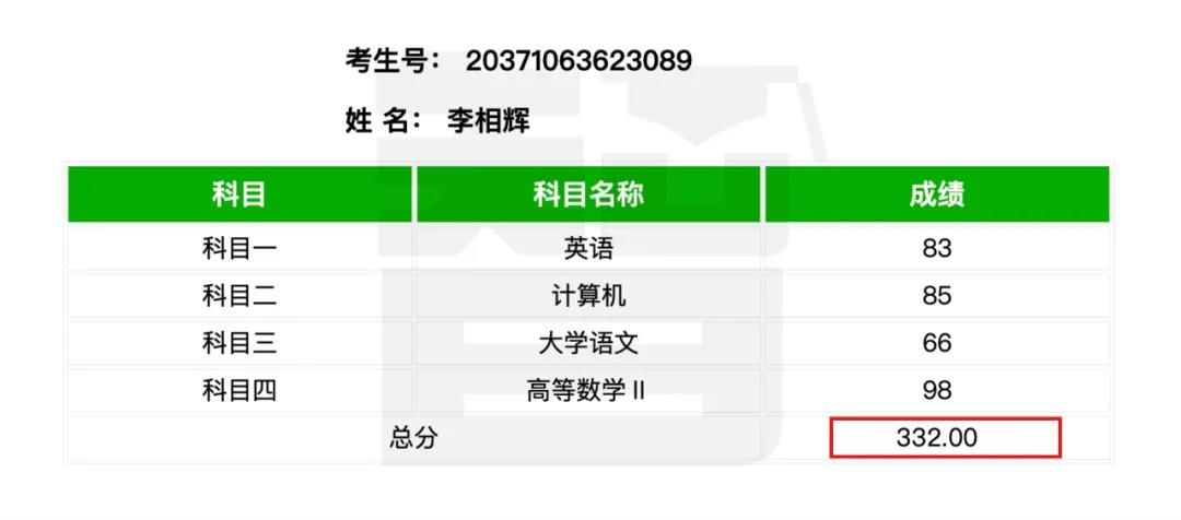 从单科100分到总分355——智博教育专升本考试捷报频传，报喜率近99%