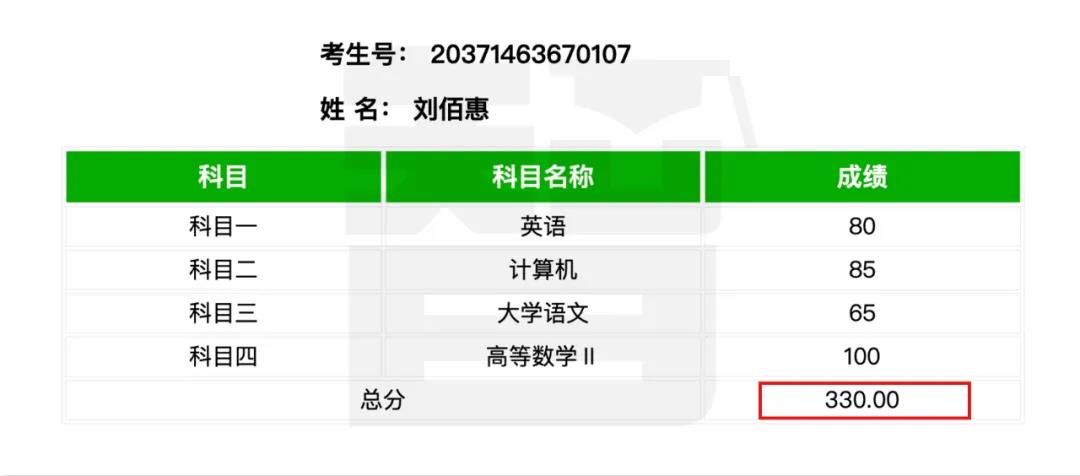 从单科100分到总分355——智博教育专升本考试捷报频传，报喜率近99%