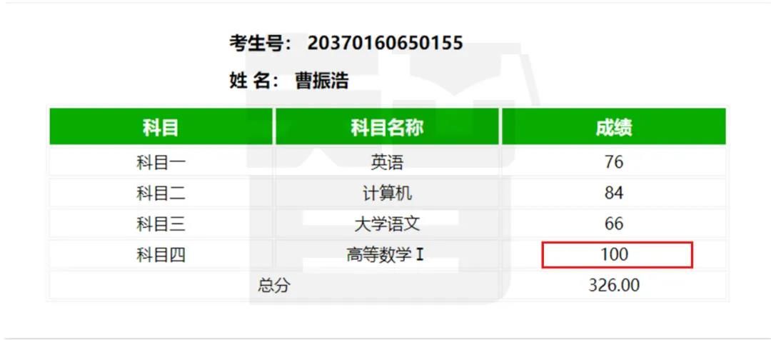 从单科100分到总分355——智博教育专升本考试捷报频传，报喜率近99%