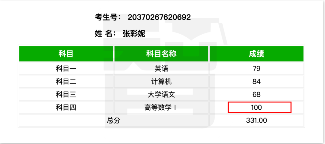 从单科100分到总分355——智博教育专升本考试捷报频传，报喜率近99%