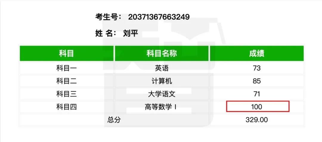 从单科100分到总分355——智博教育专升本考试捷报频传，报喜率近99%